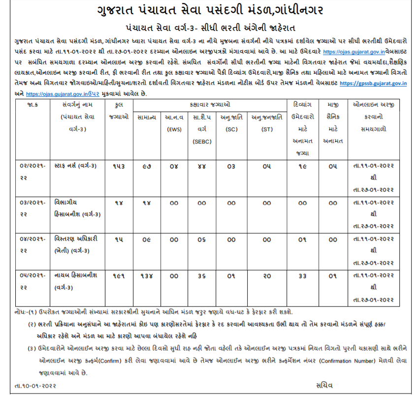 GPSSB staff nurse deputy accountant divisional accountant and extension officer agriculture posts 2022.png